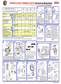 Grupo Electrógeno Nafta Honda EP2500CX - Mantenimiento