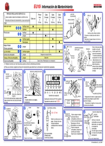 Grupo Electrógeno Inverter Honda EU10I - Mantenimiento
