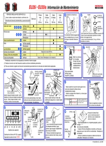 Grupo Electrógeno Inverter Honda EU30I - Mantenimiento